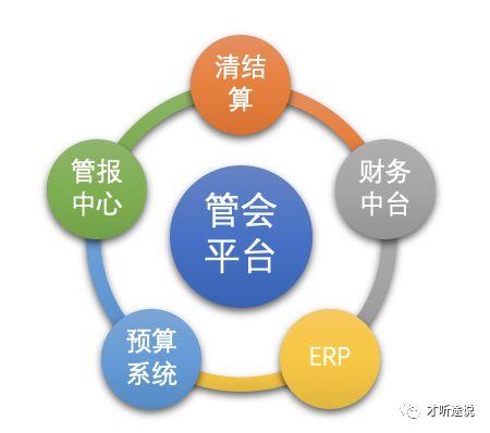 互联网企业管理会计(决策)平台的产品设计|erp|财务_网易订阅